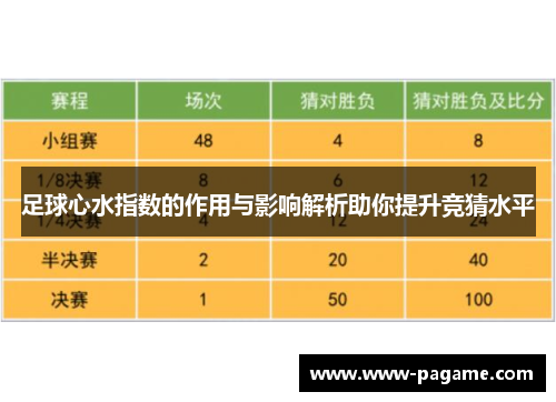 足球心水指数的作用与影响解析助你提升竞猜水平