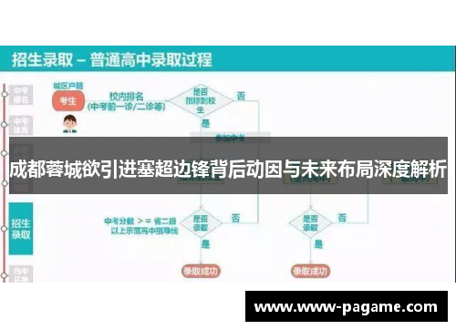 成都蓉城欲引进塞超边锋背后动因与未来布局深度解析