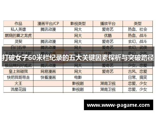 打破女子60米栏纪录的五大关键因素探析与突破路径