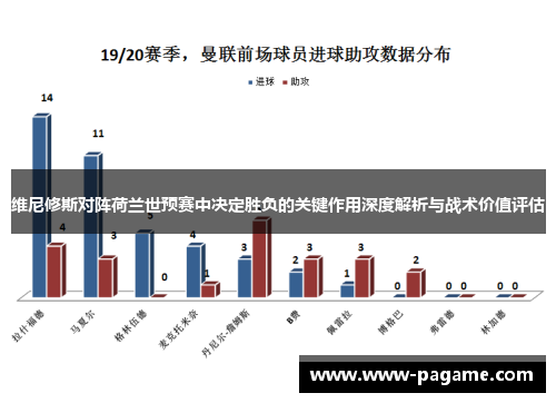 维尼修斯对阵荷兰世预赛中决定胜负的关键作用深度解析与战术价值评估 维尼修斯对阵荷兰世预赛中决定胜负的关键作用深度解析与战术价值评估
