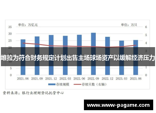 维拉为符合财务规定计划出售主场球场资产以缓解经济压力